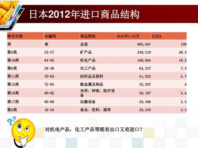 日本对外贸易发展的几点分析